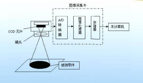機器視覺