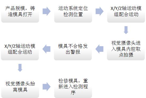 機(jī)器視覺(jué)