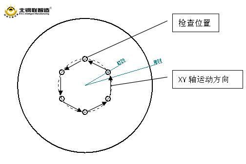 機(jī)器視覺(jué)