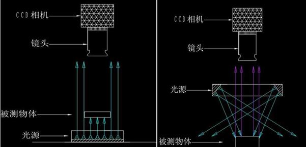 機器視覺