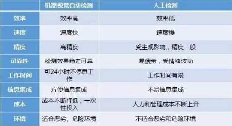 機(jī)器視覺