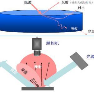 機(jī)器視覺