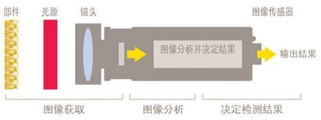 機(jī)器視覺