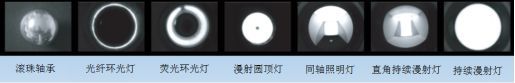 機(jī)器視覺