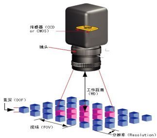 機(jī)器視覺