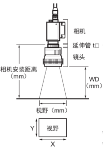 機(jī)器視覺