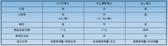 機(jī)器視覺