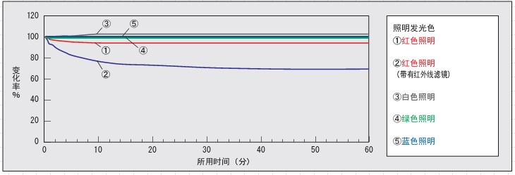 機(jī)器視覺