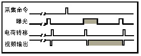 機(jī)器視覺(jué)