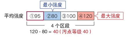 機器視覺