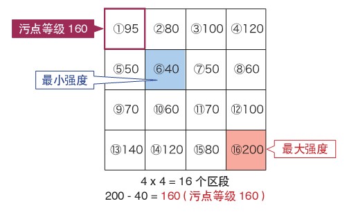 機器視覺