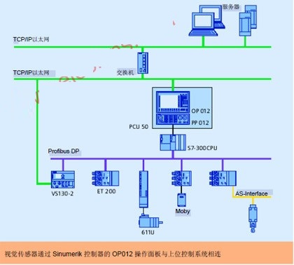 機(jī)器視覺