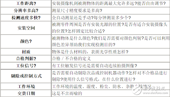 機(jī)器視覺