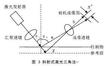 機器視覺