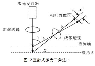 機器視覺