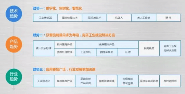 機(jī)器視覺