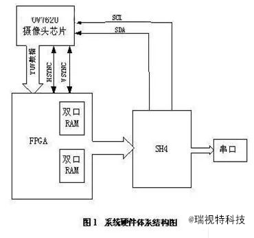 機器視覺