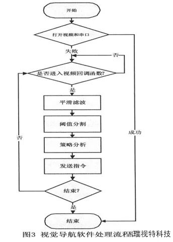 機器視覺