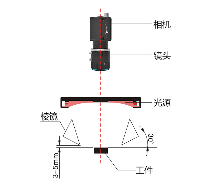 機(jī)器視覺