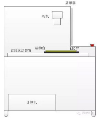 機器視覺