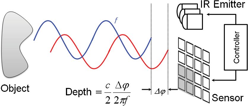 2D機(jī)器視覺和3D機(jī)器視覺的對比插圖4