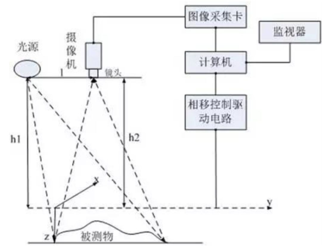 2D機(jī)器視覺和3D機(jī)器視覺的對比插圖6
