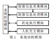 機(jī)器視覺(jué)