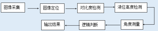 飲料瓶外觀缺陷檢測，飲料瓶外觀檢測設(shè)備插圖1