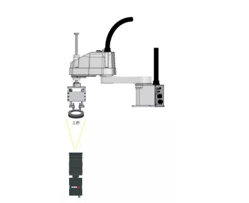 自動化流水線常用機(jī)器視覺檢測解決方案插圖3