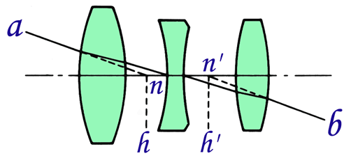 機(jī)器視覺定位（焦點(diǎn)與定焦）插圖5