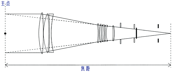 機(jī)器視覺定位（焦點(diǎn)與定焦）插圖8