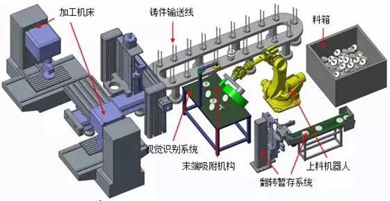 工業(yè)機器視覺檢測系統(tǒng)在定位（對位）的檢測情況插圖