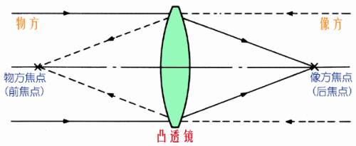 機(jī)器視覺定位（焦點(diǎn)與定焦）插圖1