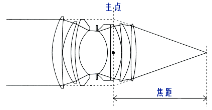機(jī)器視覺定位（焦點(diǎn)與定焦）插圖4
