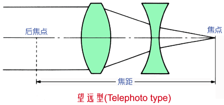 機(jī)器視覺定位（焦點(diǎn)與定焦）插圖7