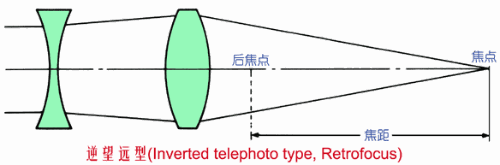 機(jī)器視覺定位（焦點(diǎn)與定焦）插圖9