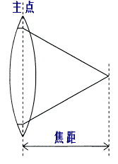 機(jī)器視覺定位（焦點(diǎn)與定焦）插圖3