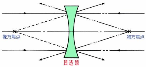 機(jī)器視覺定位（焦點(diǎn)與定焦）插圖2
