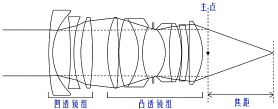 機(jī)器視覺定位（焦點(diǎn)與定焦）插圖10