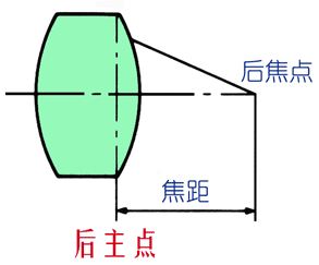 機(jī)器視覺定位（焦點(diǎn)與定焦）插圖6