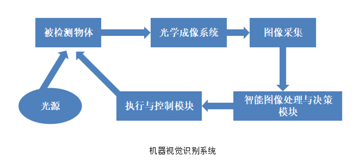 機(jī)器視覺檢系統(tǒng)，玻璃瓶裝精華液體異物檢測插圖