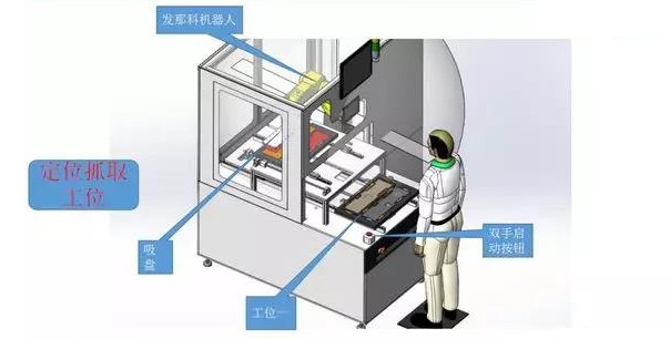 機器視覺定位實現引導對位貼合的應用插圖 機器視覺定位實現引導對位貼合的應用-機器視覺_視覺檢測設備_3D視覺_缺陷檢測