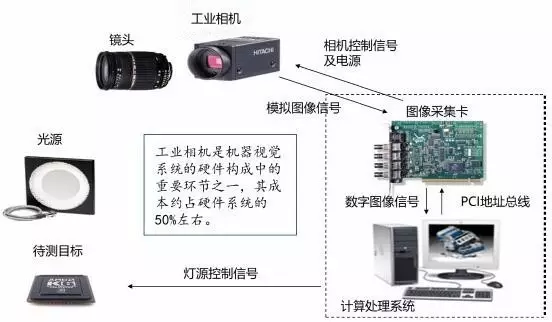 聊聊機器視覺與智能制造的關系