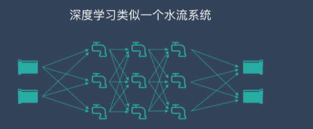 深度學(xué)習(xí)是什么？是否能應(yīng)用到工業(yè)中？插圖