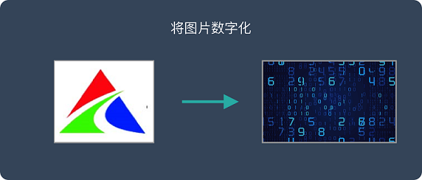 深度學(xué)習(xí)是什么？是否能應(yīng)用到工業(yè)中？插圖1