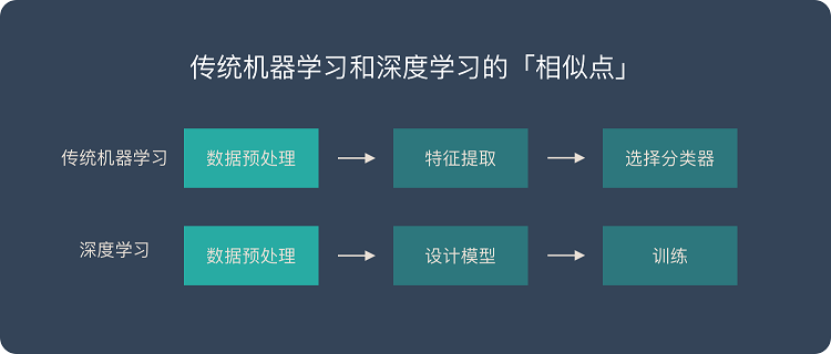 深度學(xué)習(xí)是什么？是否能應(yīng)用到工業(yè)中？插圖4