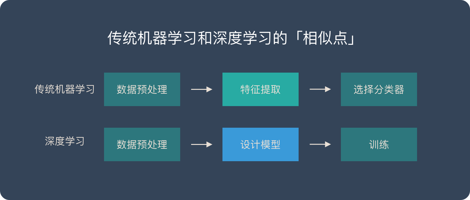 深度學(xué)習(xí)是什么？是否能應(yīng)用到工業(yè)中？插圖5