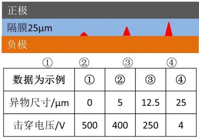 鋰離子電池生產(chǎn)現(xiàn)場(chǎng)異物管控插圖4