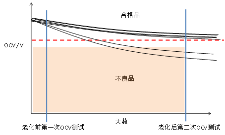 鋰離子電池生產(chǎn)現(xiàn)場(chǎng)異物管控插圖6