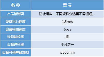汽車零部件外觀缺陷檢測（分揀）系統(tǒng)插圖17